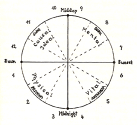 Time And Imperishability