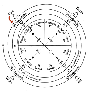 Thea, Partition of India, its cause, its purpose, Part Two, An analysis ...